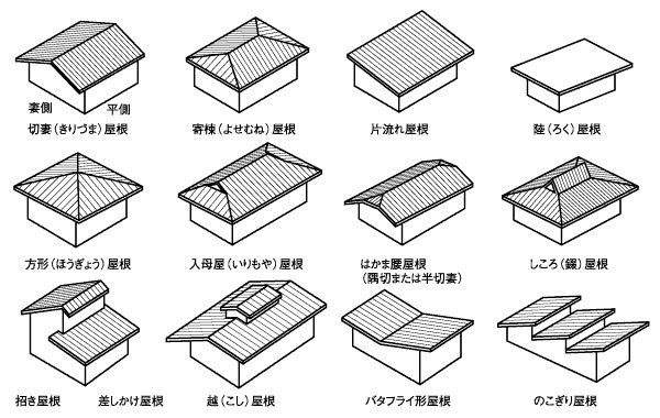 屋根形状　写真.jpg